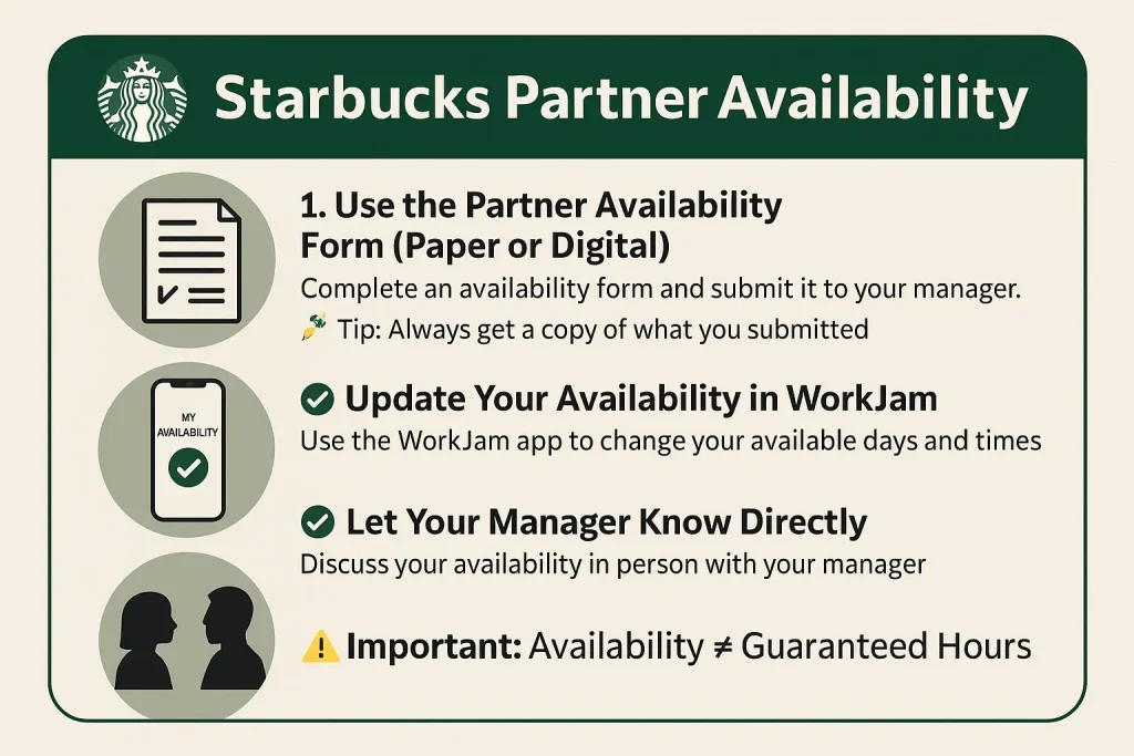 Starbucks Partner Availability