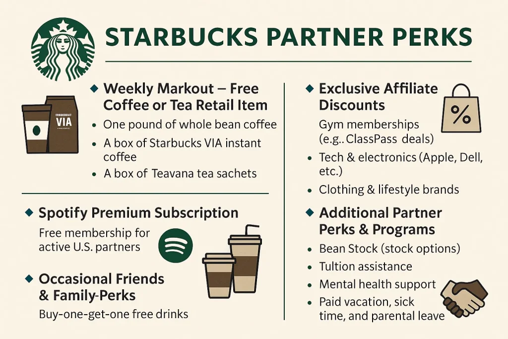 starbucks partner discount 