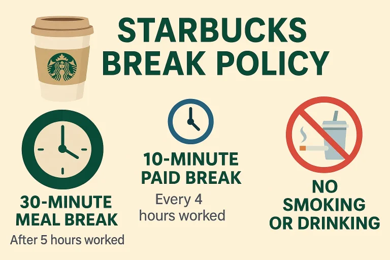Starbucks Break Policy: Rules, Entitlements & Tips