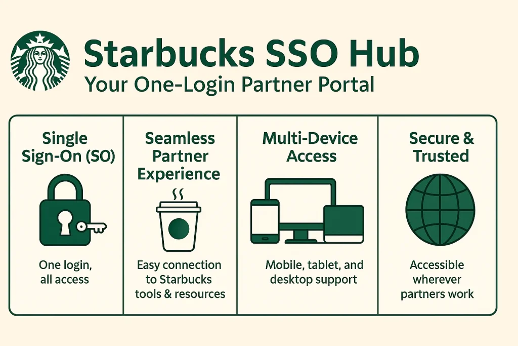 Starbucks SSO Hub