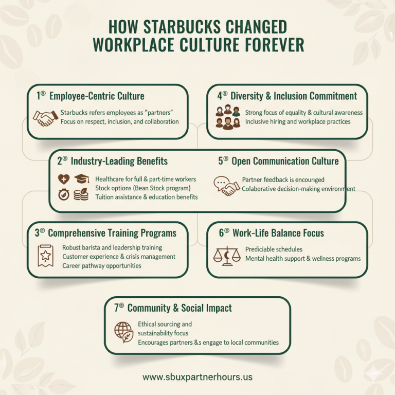 Starbucks Changed Workplace